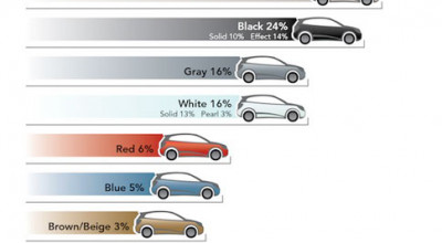 Top 10 culori auto - Photo