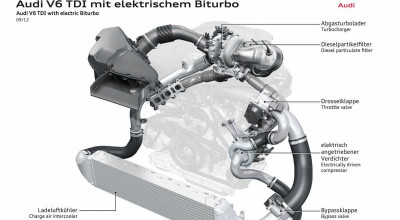 Inovaţii Audi: un motor diesel echipat cu turbină electrică - Photo