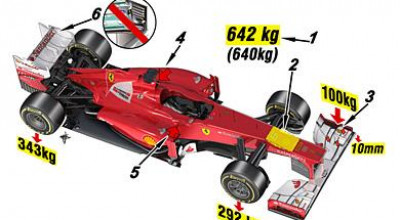 Modificările de regulament Formula 1 pentru sezonul 2013 - Photo