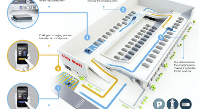 Volkswagen revoluţionează viitorul parcărilor auto cu V-Charge! (VIDEO) - Photo