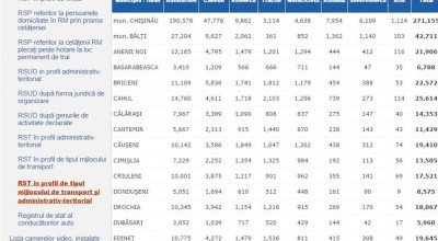 Chisinau - lider după numărul de unități de transport înmatriculate în țară! - Photo