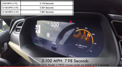 Titlul de cel mai rapid SUV din lume pleacă către Tesla Model X (VIDEO) - Photo