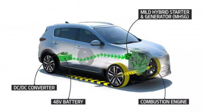 Util: Află ce este un Sistem de propulsie Mild Hybrid - Photo