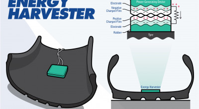 Niponii au dezvoltat anvelopele auto capabile să producă energie electrică! - Photo