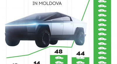 Vezi dinamica înmatriculărilor vehiculelor pur electrice în Moldova! - Photo
