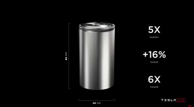 Tesla anunță bateriile inovatoare de generație nouă. Va crește însemnat eficiența și se vor reduce costurile - Photo